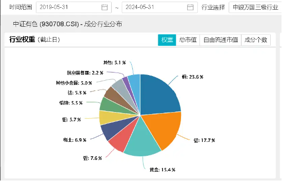 高层再提“大规模设备更新+消费品以旧换新”，工业金属板块逆市活跃！有色龙头ETF（159876）盘中上探0．97%  第6张