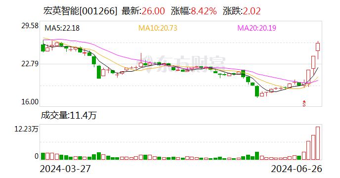 宏英智能等在江西成立汽车科技公司  第1张