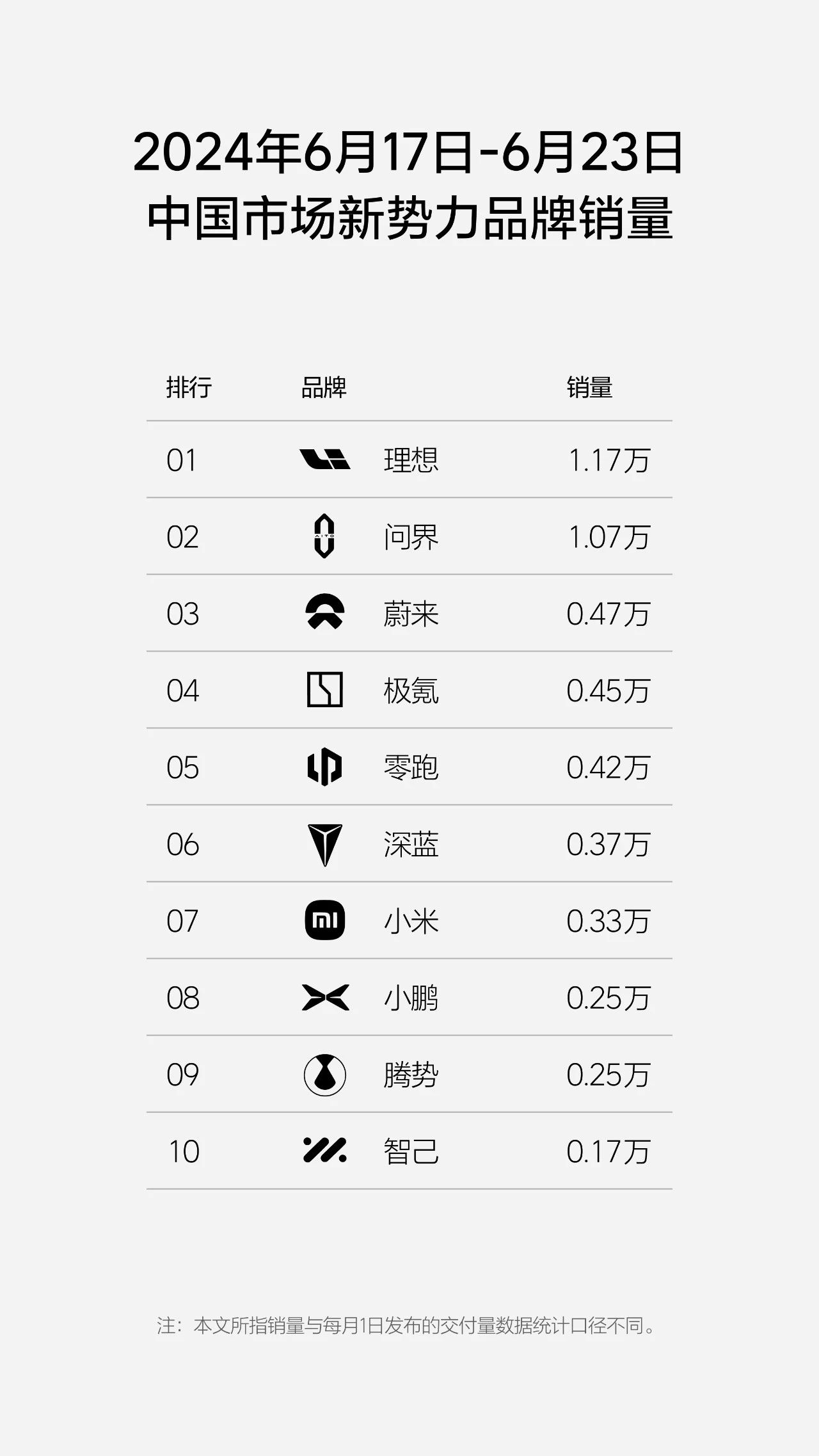 理想汽车股价何时反弹？自年内高点已累计下挫近60%  第2张