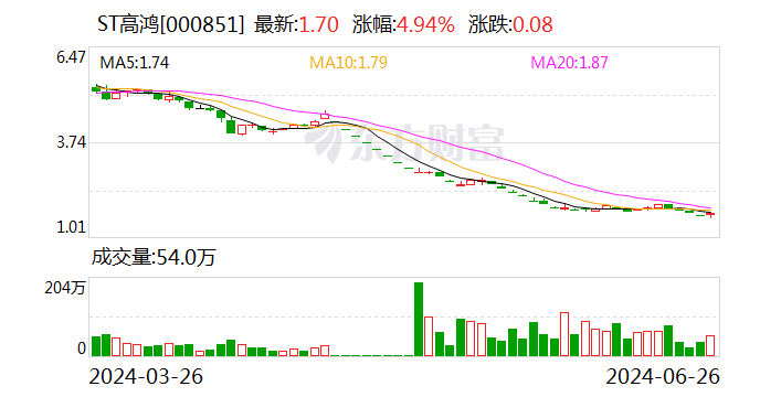 ST高鸿：公司可提供车路云协同平台及解决方案等  第1张