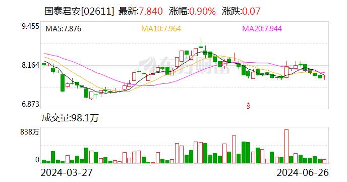 国泰君安证券上海青浦分公司正式运营  第2张