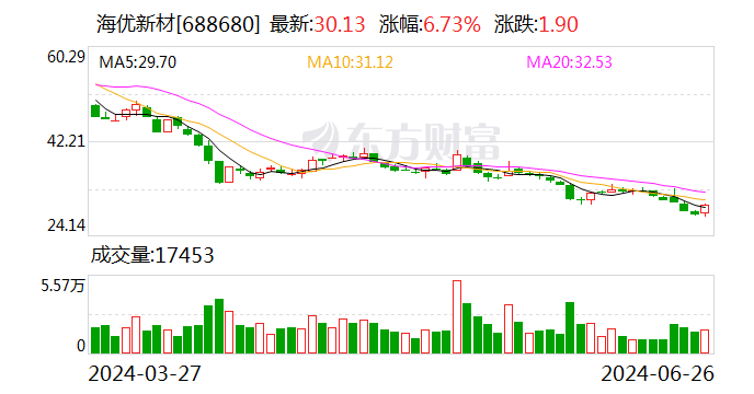 海优新材：聘任于航担任副总裁  第1张