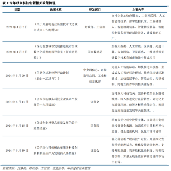 中信建投陈果：补短板，锻长板——全国科技大会学习体会  第1张