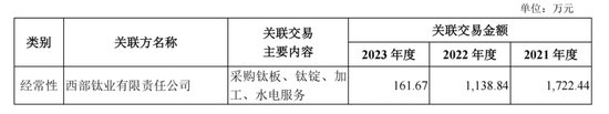 今年科创板首个受理IPO来了！公司负债率高企！与股东关联多多……