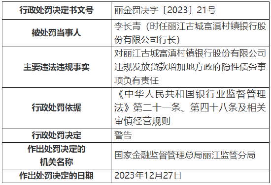 丽江古城富滇村镇银行被罚50万元：违规发放贷款增加地方政府隐性债务  第2张