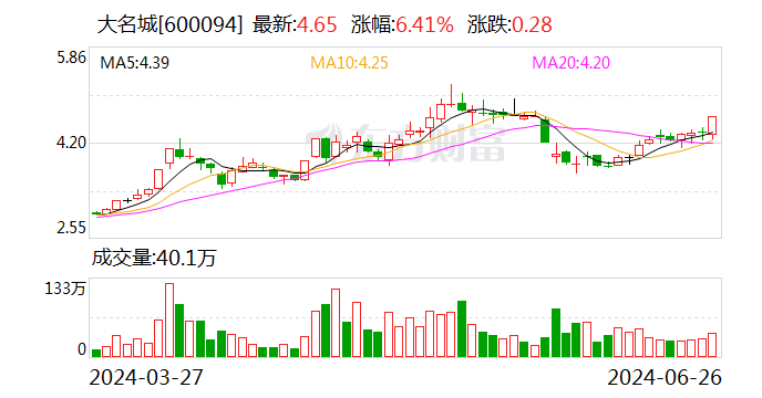 大名城：拟与航发公司等设立合资公司 投建“低空城际智慧枢纽机场”项目  第1张