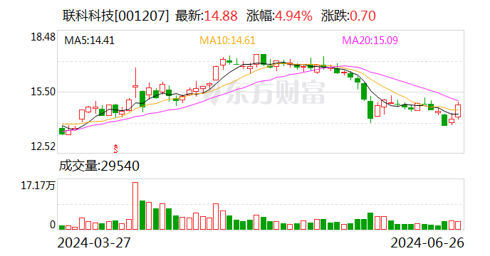 联科科技：控股子公司高压电缆屏蔽料用纳米碳材料项目一期试生产