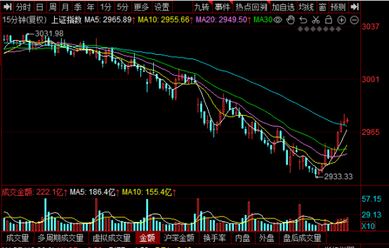 热泪盈眶！大盘反弹了！这个方向的行情来了吗？  第2张