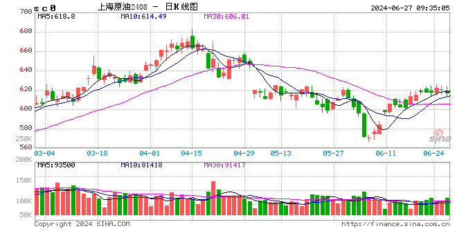 光大期货：6月27日能源化工日报