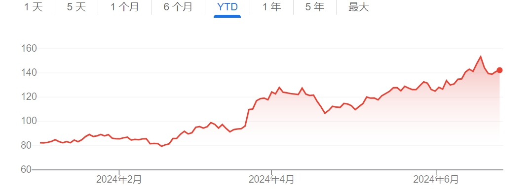 盘后大跌近8%！美光交出“中等偏上”财报成绩单 预计HBM还将涨价