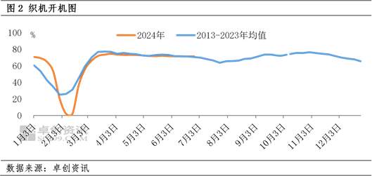 PTA：预估中期PTA加工费可能回落