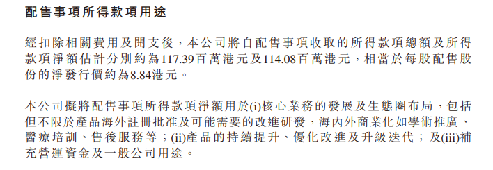 发生了什么？微创机器人盘中一度跌超16%  第4张