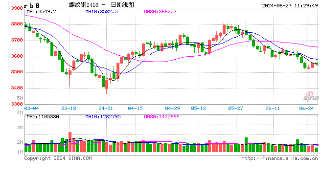 光大期货：6月27日矿钢煤焦日报