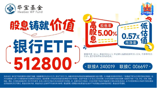 银行又行了！沪农商行涨逾4%，农业银行逼近历史新高，银行ETF（512800）逆市涨逾1%！