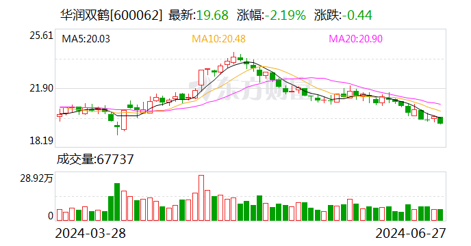 华润双鹤：全资子公司部分产品获药品注册证书  第1张