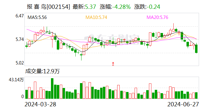 报喜鸟：接受华泰柏瑞基金等机构调研