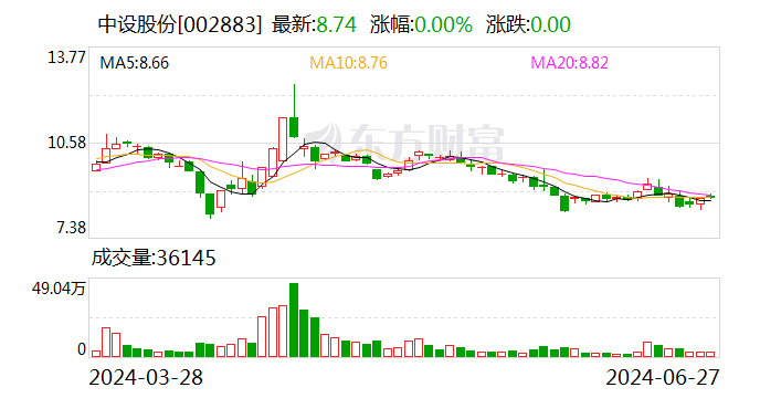 中设股份：未来三年股东分红回报规划