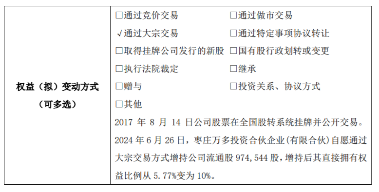 峰杰股份股东枣庄万多投资合伙增持97.45万股 权益变动后直接持股比例为10%  第1张