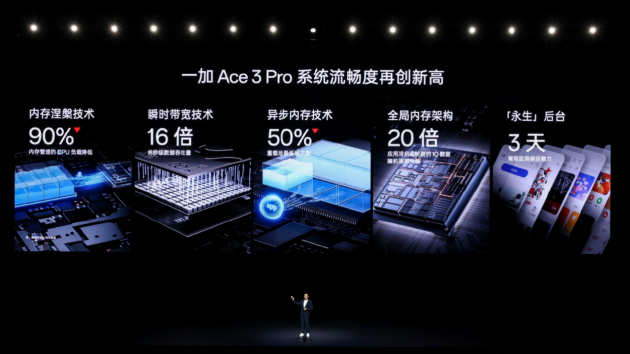 年度性能产品 一加 Ace 3 Pro 正式发布 售价3199元起