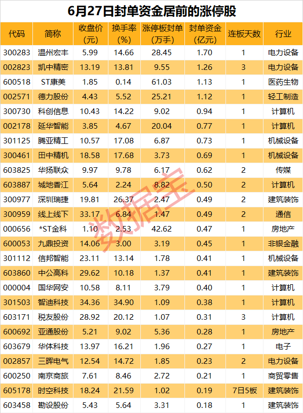 揭秘涨停丨楼市新政重磅出台，地产链多股上涨  第1张