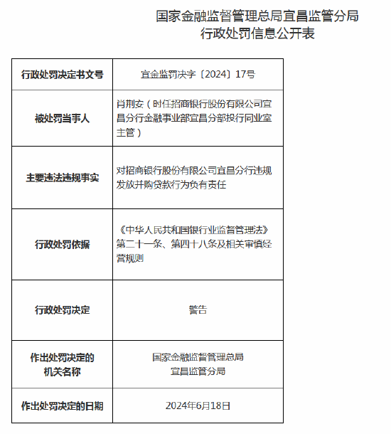 招商银行宜昌分行被罚款30万元：因违规发放并购贷款  第2张