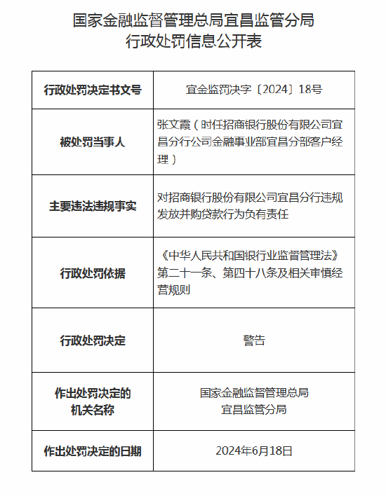 招商银行宜昌分行被罚款30万元：因违规发放并购贷款  第3张