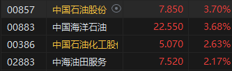 午评：港股恒指涨0.56% 恒生科指跌0.22%石油、黄金、煤炭股强劲