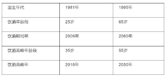 中国酒业协会刊文：我国白酒饮用人口稳定期还有25年