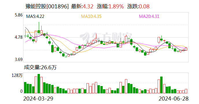 豫能控股：公司暂未有虚拟电厂建设相关规划