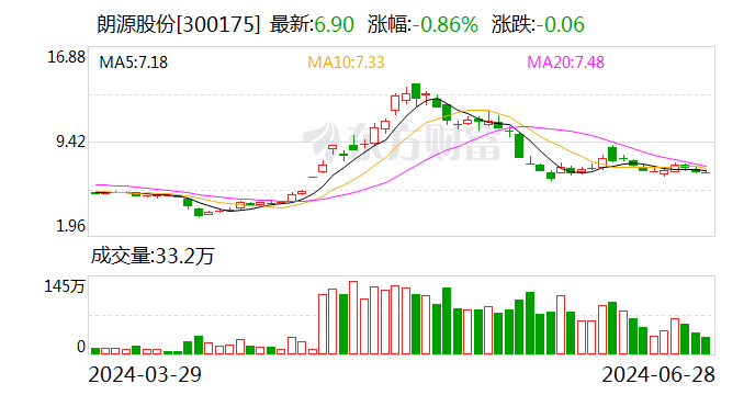 朗源股份：出售优世联合资产的交割工作已全部完成  第1张