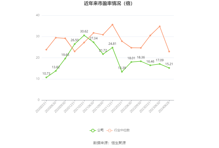 巨星科技：预计2024年上半年净利10.91亿元-11.78亿元 同比增长25%-35%