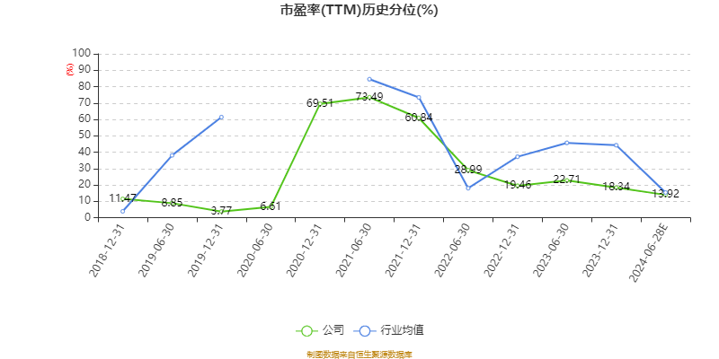 巨星科技：预计2024年上半年净利10.91亿元-11.78亿元 同比增长25%-35%