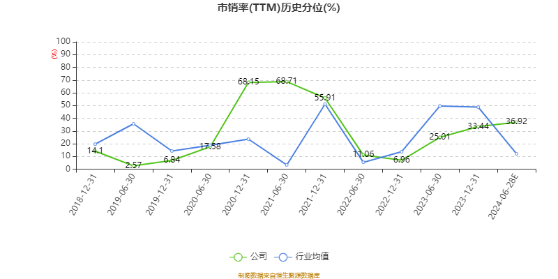 巨星科技：预计2024年上半年净利10.91亿元-11.78亿元 同比增长25%-35%