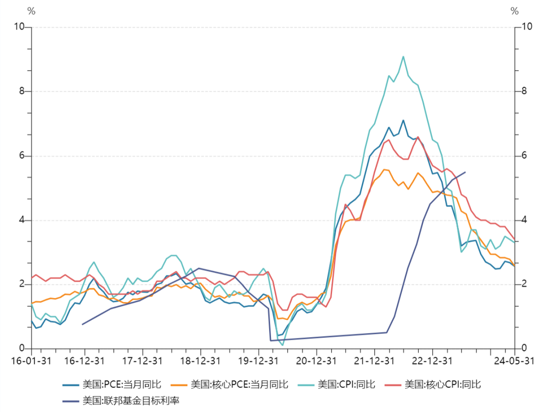 美股，突传利好！降息有戏了？  第2张