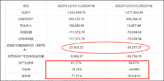 芯联集成上市后收购72%少数股权是否藏抽屉协议?招股书的否认耐人寻味|"科八条"并购观察  第1张