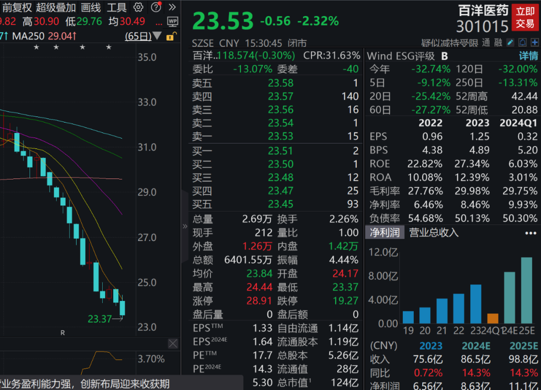 行业巨头宣布重大利好！下周近700亿元解禁洪流来袭