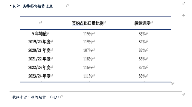 【棉花、棉纱半年报】水涨船欲高 棉花或可期  第3张