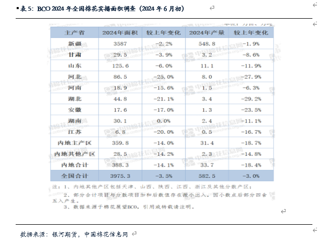 【棉花、棉纱半年报】水涨船欲高 棉花或可期