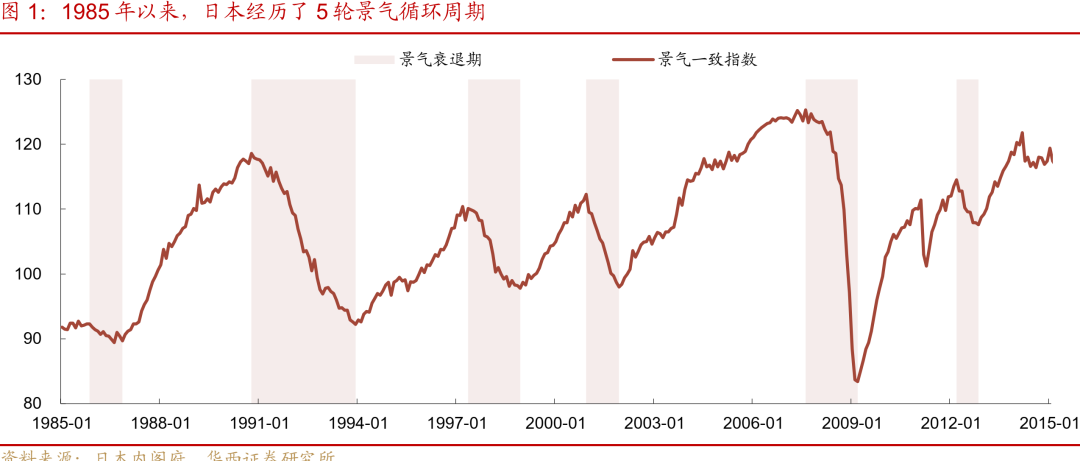 “失去的二十年”，日本政策失败怪圈  第1张