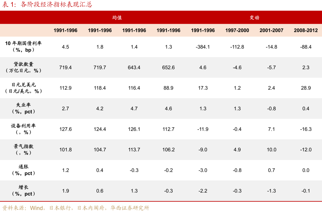 “失去的二十年”，日本政策失败怪圈  第3张