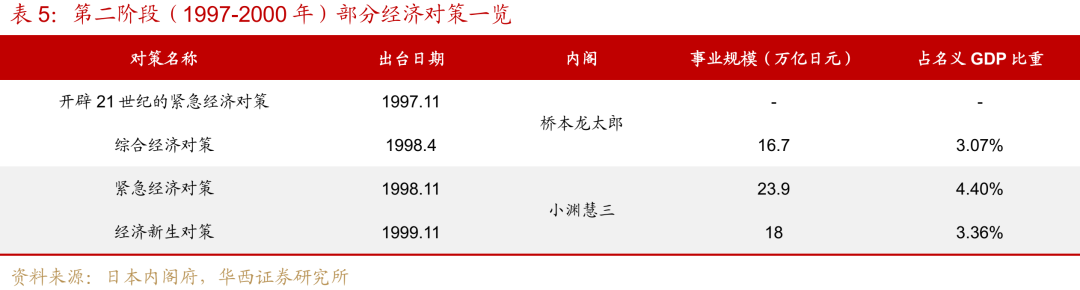 “失去的二十年”，日本政策失败怪圈  第13张