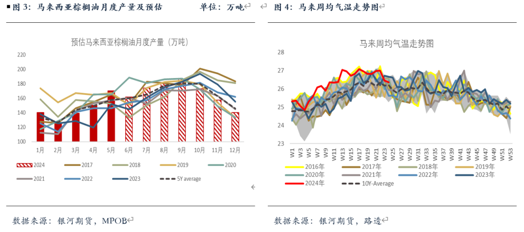 【油脂半年报】矛盾暂无的油脂，未来何去何从？  第3张