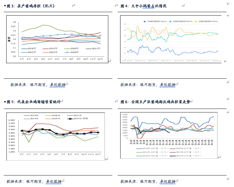 【鸡蛋半年报】逐渐进入旺季 蛋价有上涨预期  第3张