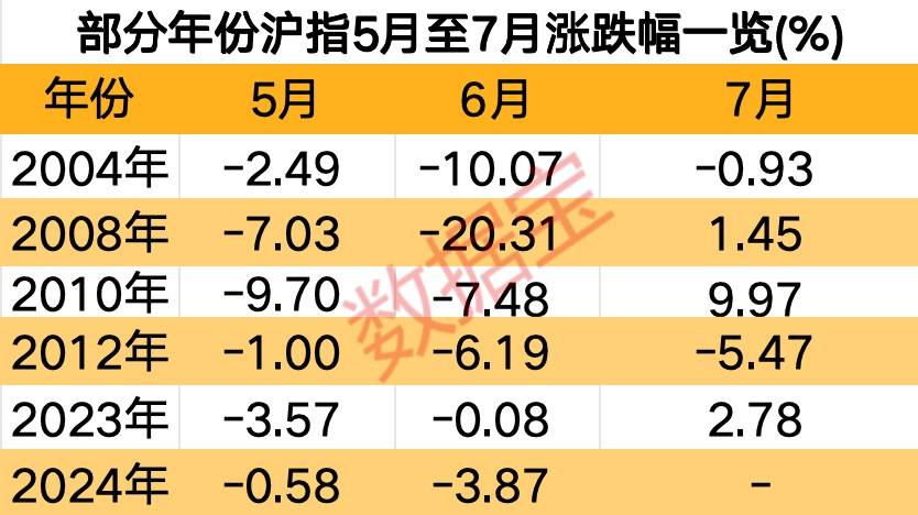 极度稀缺，低位的绩优高股息及资源股仅6只！“五穷六绝”后，大数据揭秘7月能翻身吗？  第2张