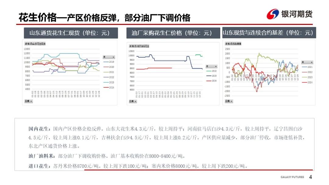 【花生周报】东北产区花生止跌反弹  盘面底部反弹 第6张