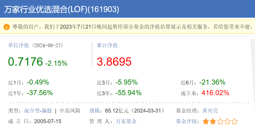 两年巨亏100亿，万家基金“赌性”十足  第9张