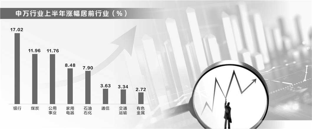 A股上半年震荡收官 银行板块大涨近17%