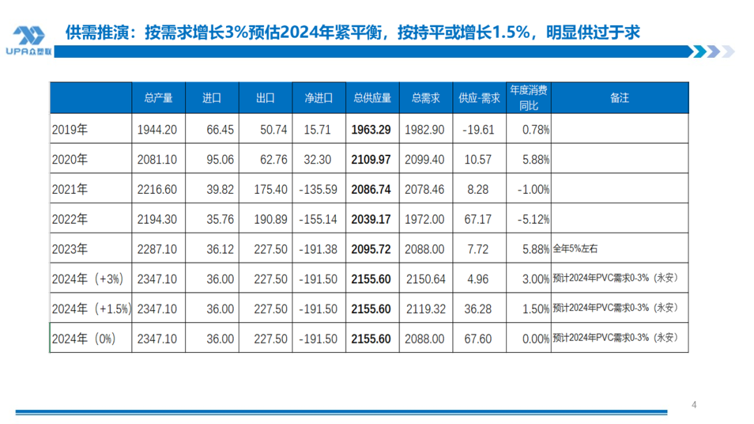 PVC周报：检修高峰+天津大装置事故停车，7月中旬上游负荷料降至72-73%（6.28）