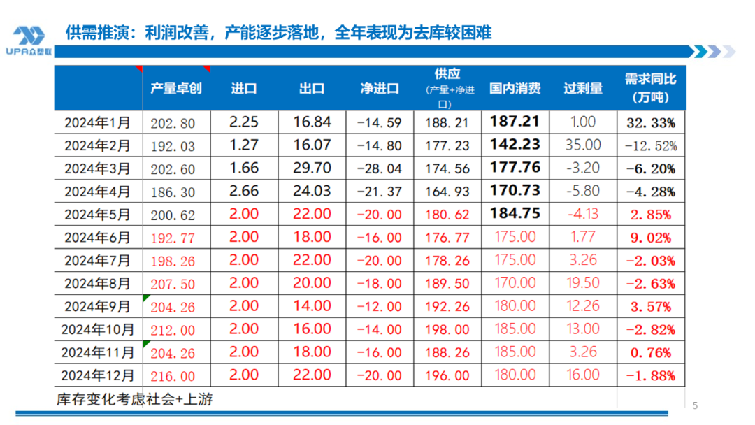 PVC周报：检修高峰+天津大装置事故停车，7月中旬上游负荷料降至72-73%（6.28）