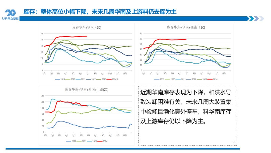 PVC周报：检修高峰+天津大装置事故停车，7月中旬上游负荷料降至72-73%（6.28）